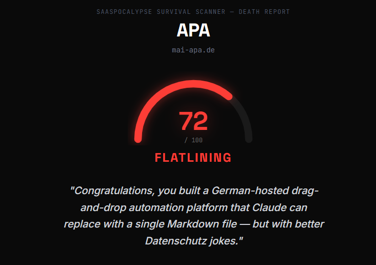 mAI-APA is flatlining?